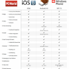 Comparativa entre el nuevo iOS, Windows Phone y Android Comparativa entre el nuevo iOS, Windows Phone y Android