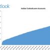 Outlook.com ha conseguido 25 millones de usuarios activos y añade nuevas funcionalidades