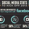 Por qué debes usar Facebook y Twitter para promover tu empresa Por qué debes usar Facebook y Twitter para promover tu empresa