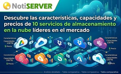 Características, capacidades y precios de 10 servicios de almacenamiento en la nube