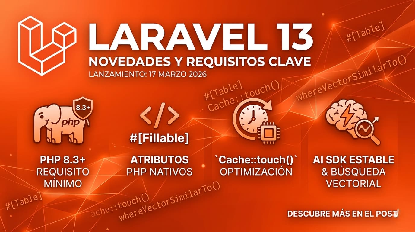 Laravel 13, lanzado el 17 de marzo de 2026 y trae grandes cambios