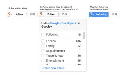 Google+ por fin lanza el botón Seguir