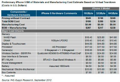 ¿Cuánto le cuesta a Apple un iPhone 5?
