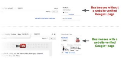 Gmail agrega soporte para las Páginas de Google+